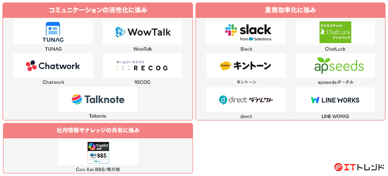 社内SNS・ビジネスチャットマップ画像