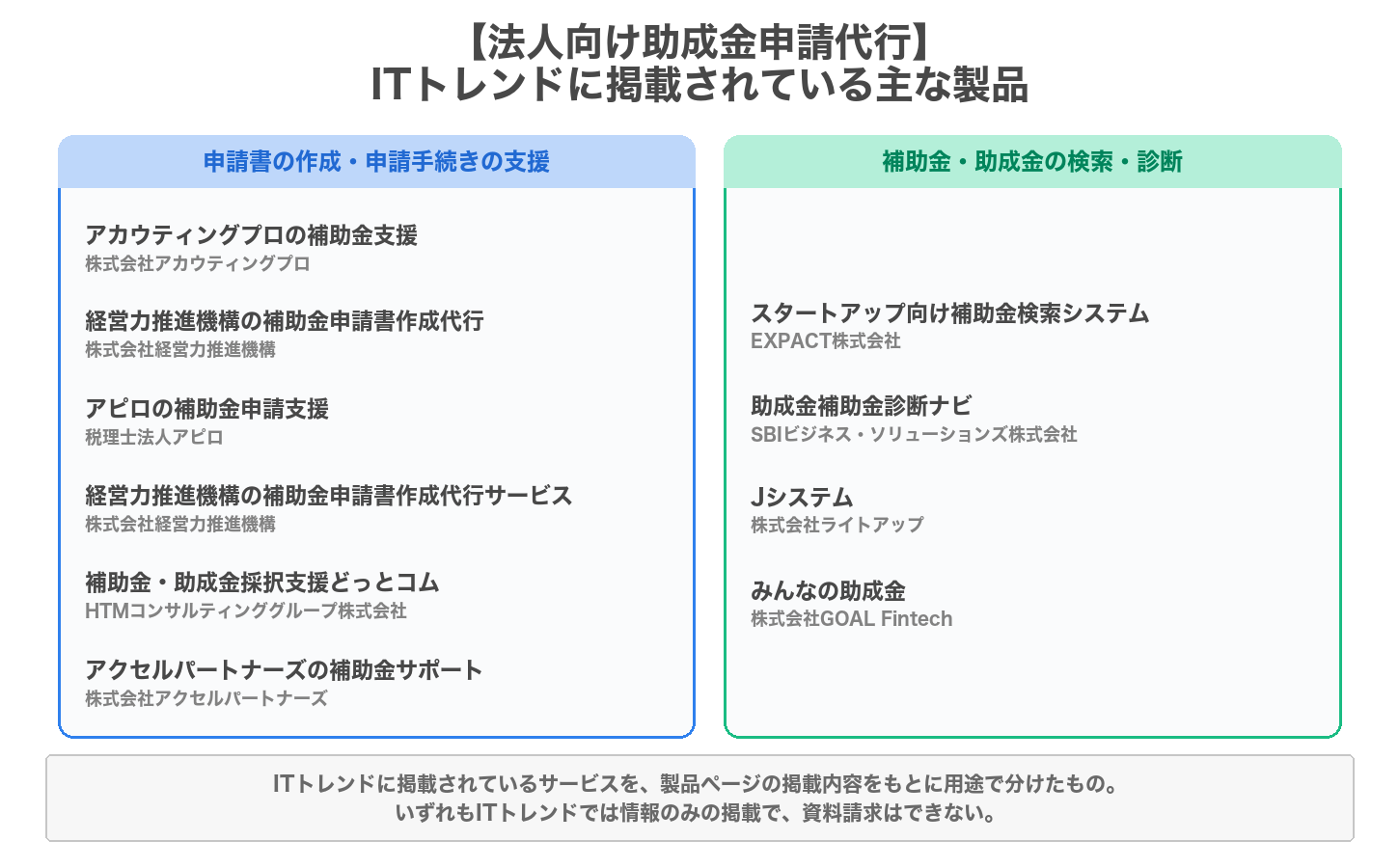 法人向け助成金申請代行の用途別の製品マップ