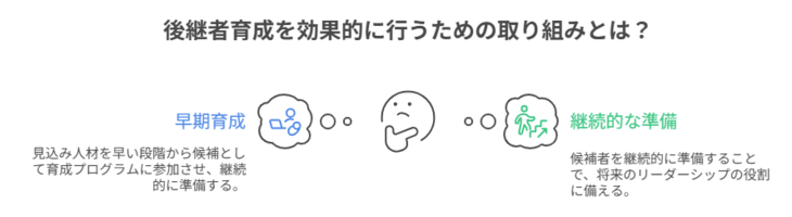 企業における後継者育成のポイント