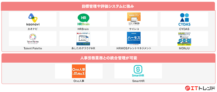 目標管理システムマップ画像