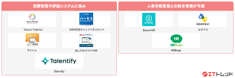 目標管理システムマップ画像