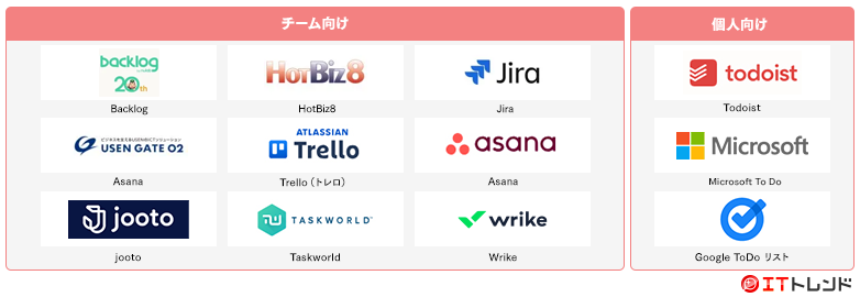 タスク管理ツールマップ画像