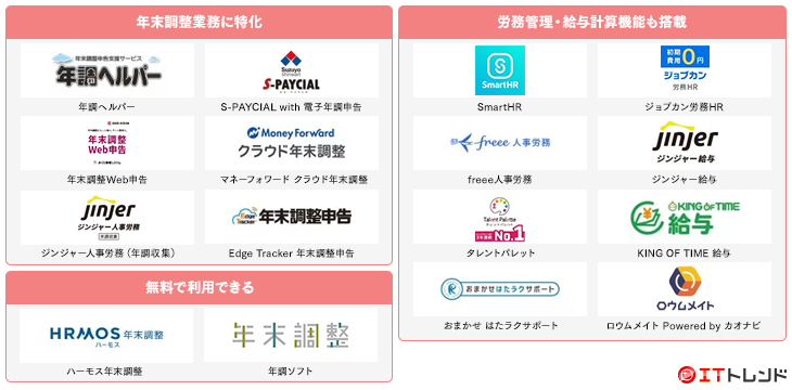 年末調整支援システムマップ画像