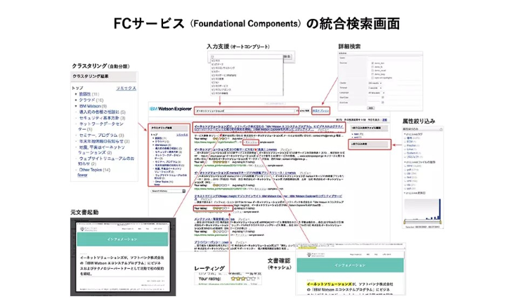 Magic Insight for WEXのデモ画面