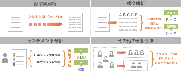 テキストマイニングの 機能概要 と 活用シーン Itトレンド