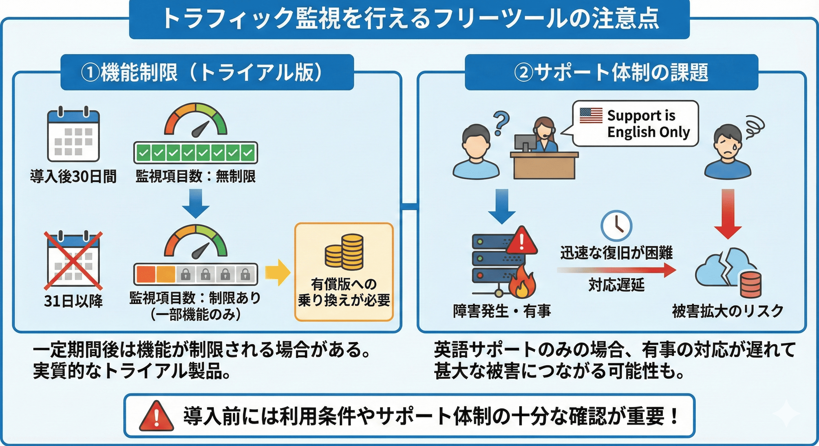 無料トラフィック監視ツールの注意点