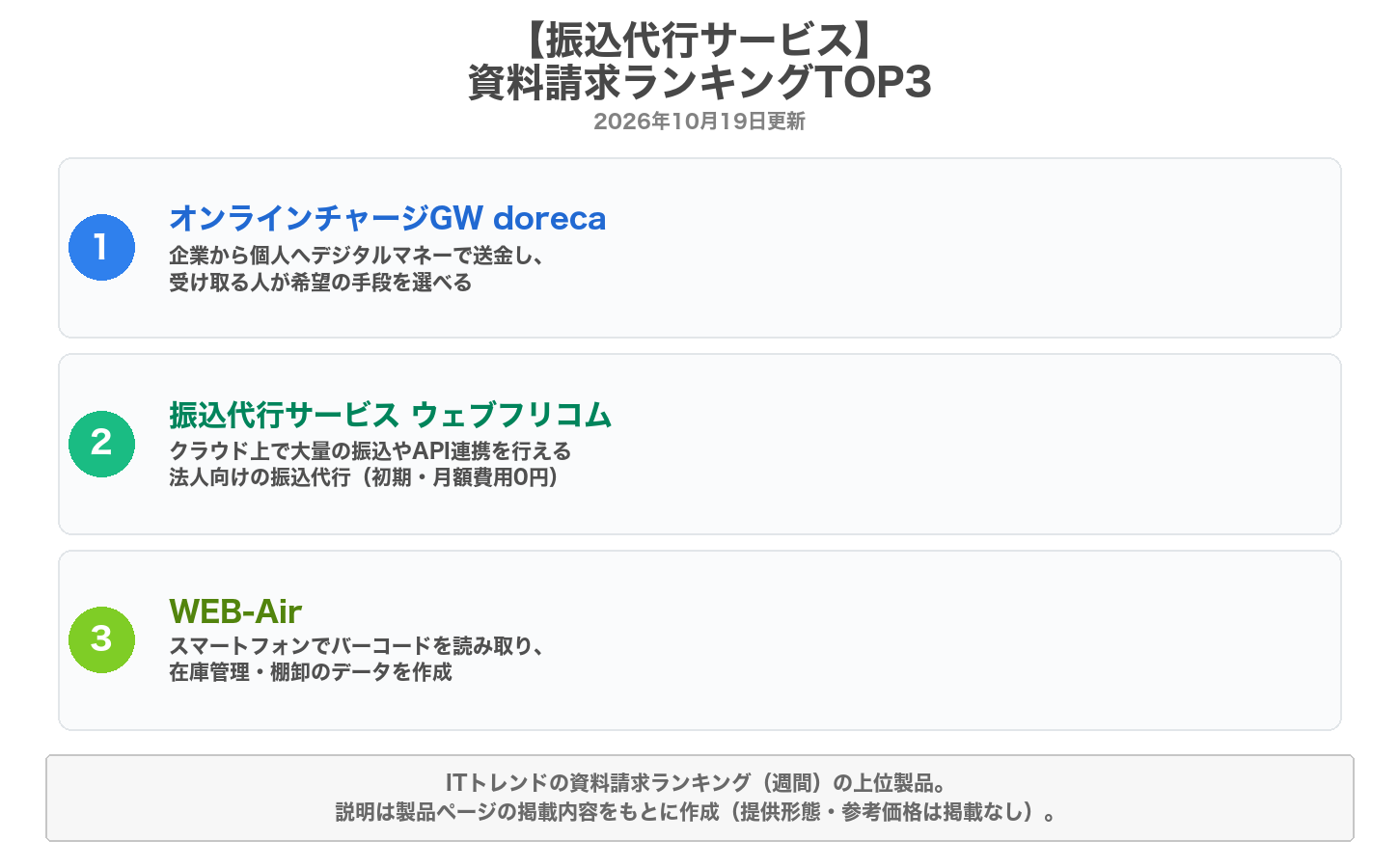 振込代行サービスの資料請求ランキングTOP3