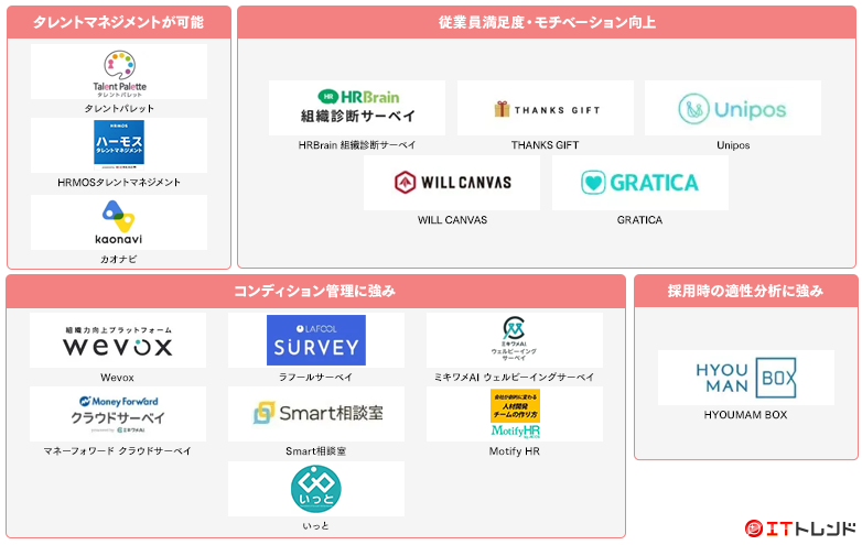 離職防止・定着率向上ツールマップ画像