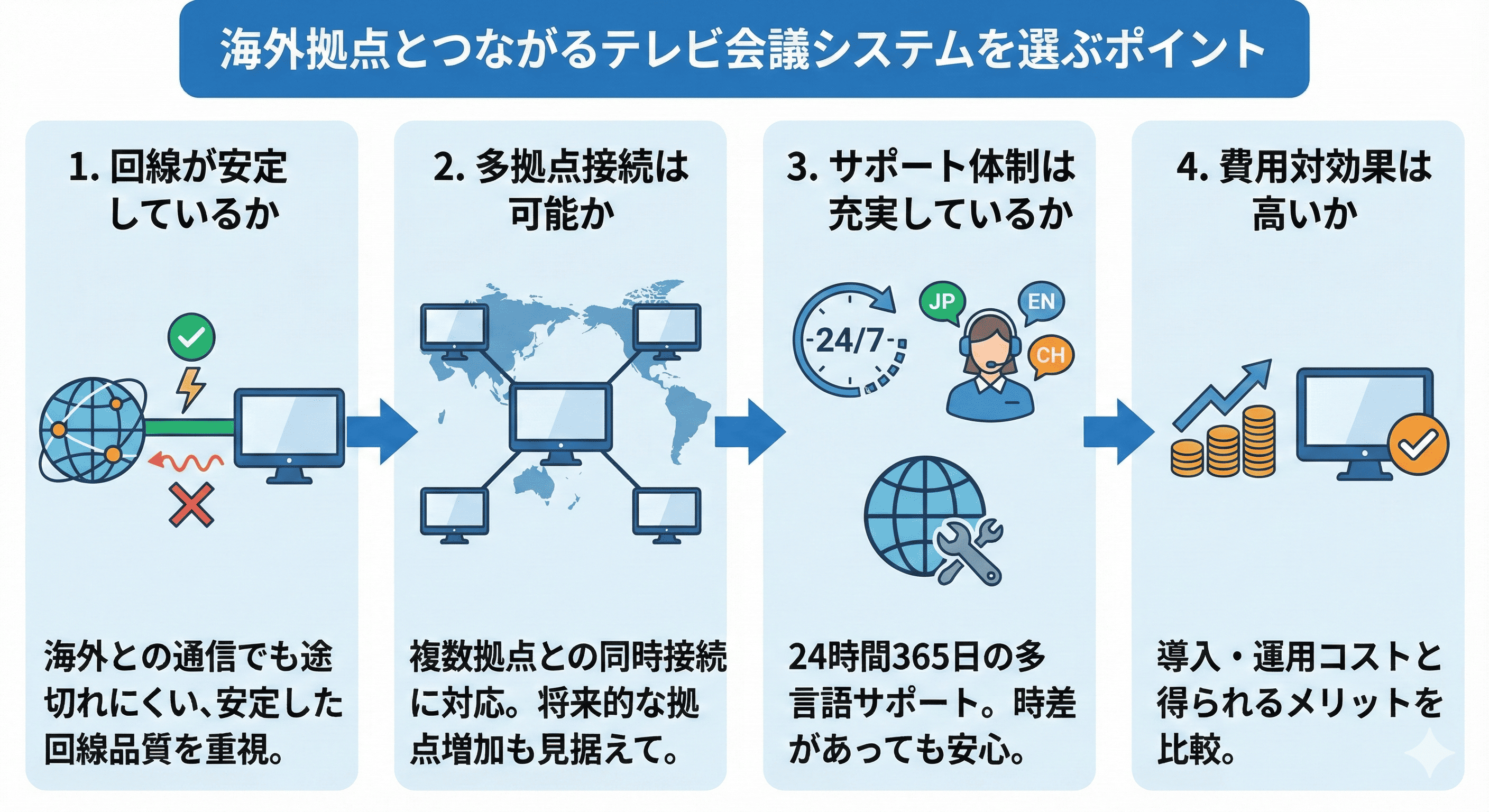 海外拠点とつながるテレビ会議システムを選ぶポイント