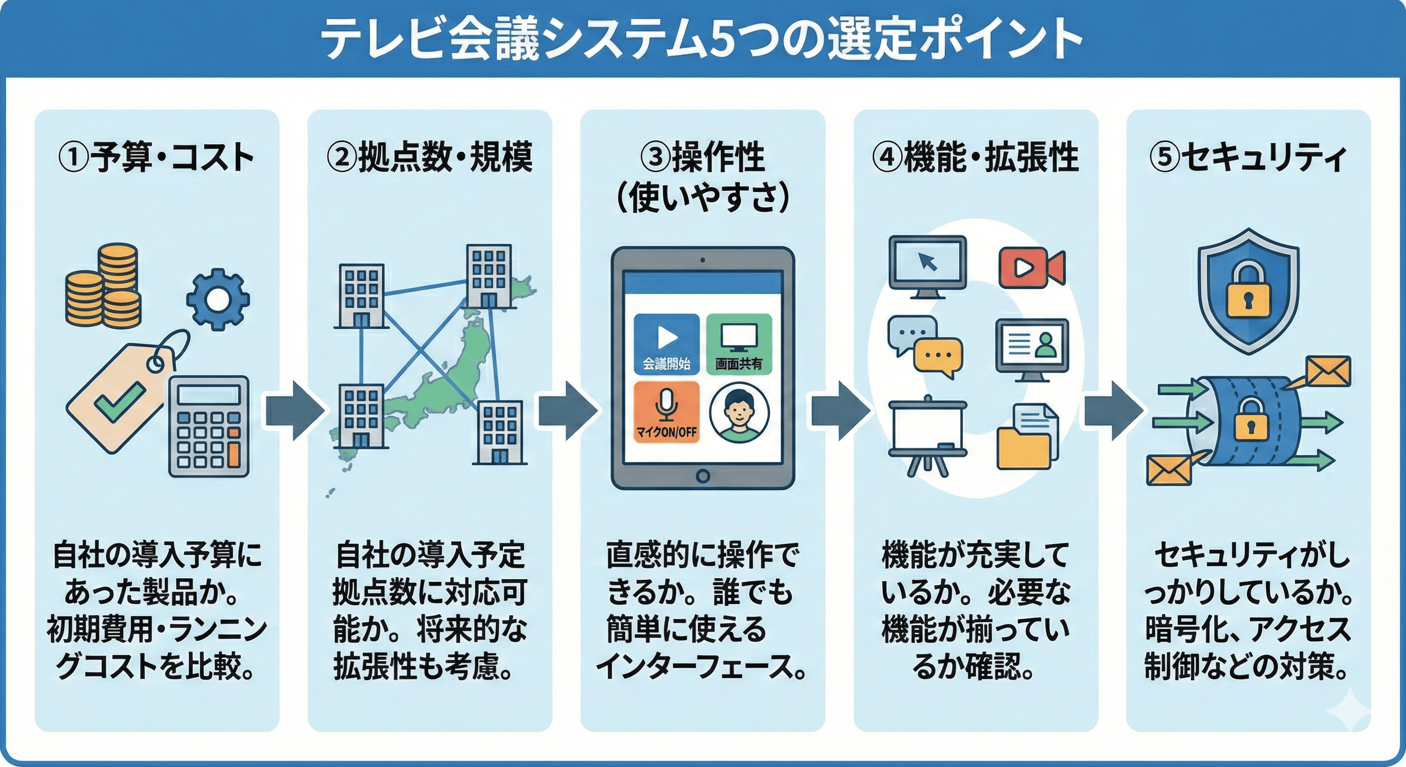 テレビ会議システムの選定ポイント