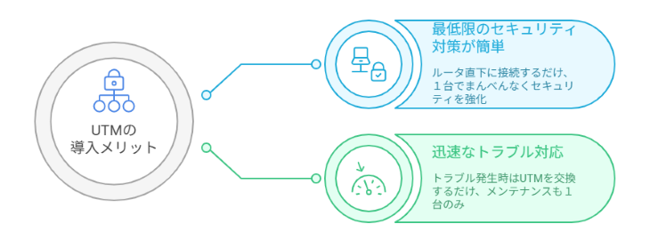UTMを導入するメリット