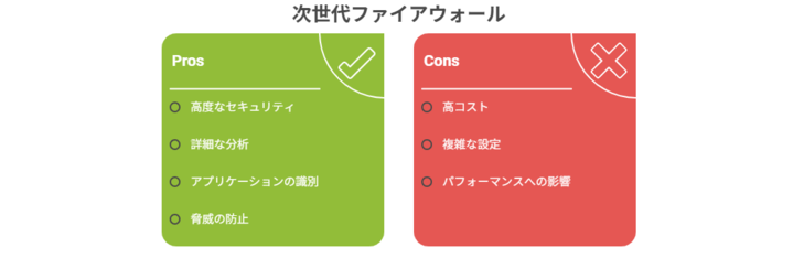 次世代ファイアウォールとは