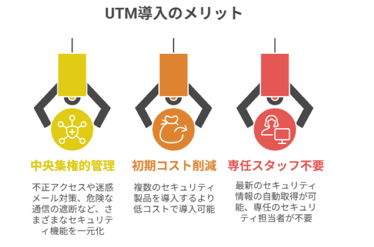 多層防御としてUTMを導入するメリット
