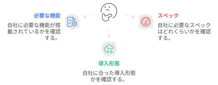 小規模オフィス・企業向けUTMの選び方