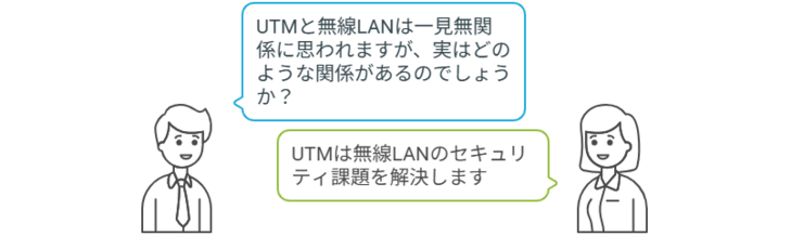 UTMと無線LANの関係