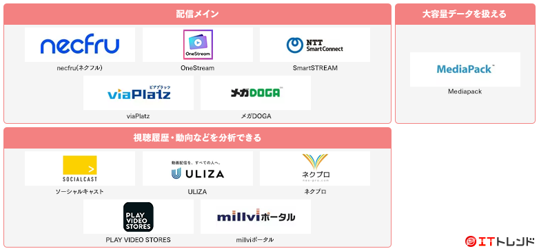 動画配信システムマップ画像