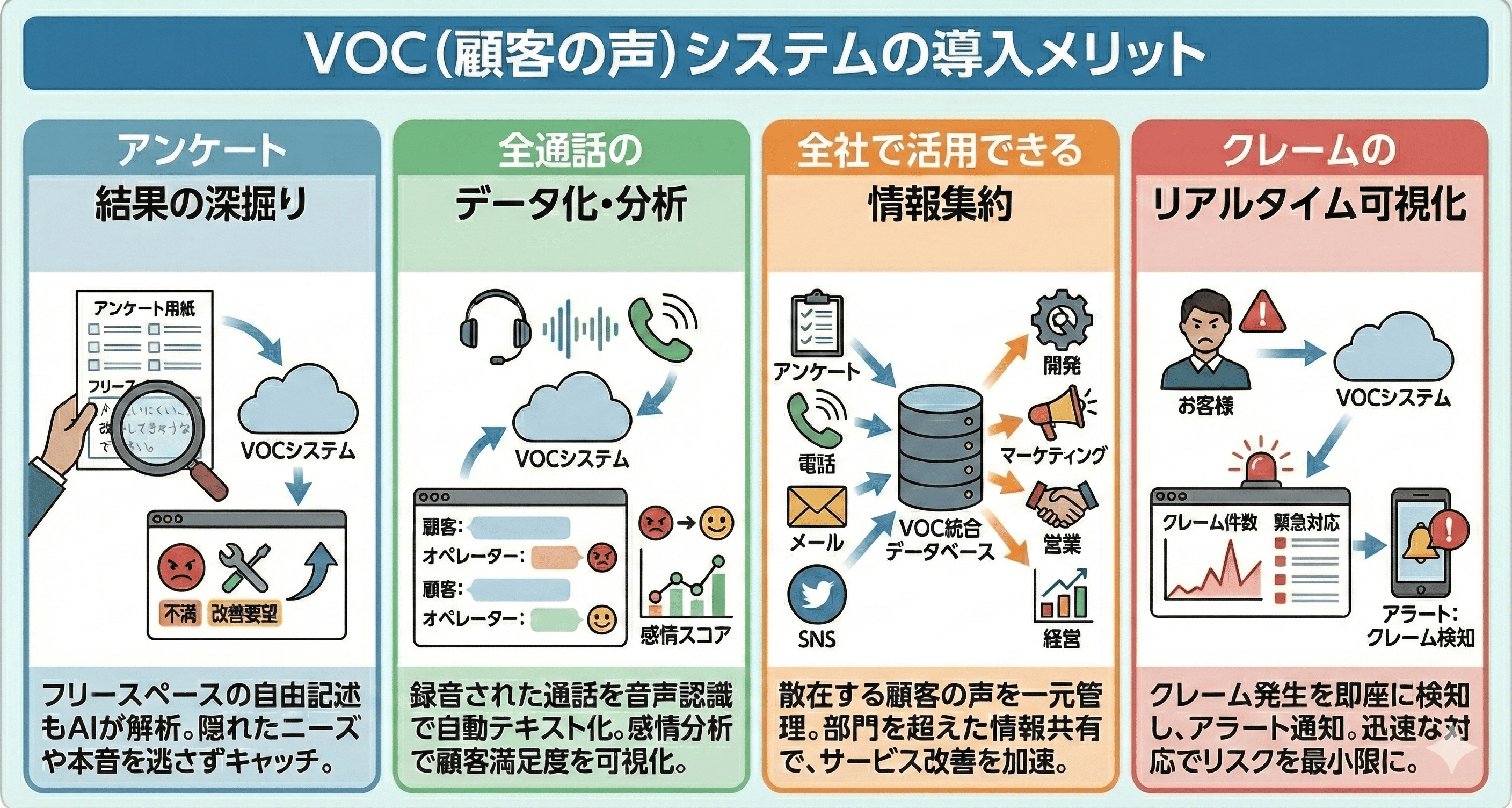 VOC（顧客の声）システムの導入メリット