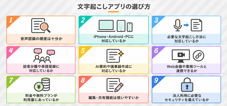 文字起こしアプリの選び方