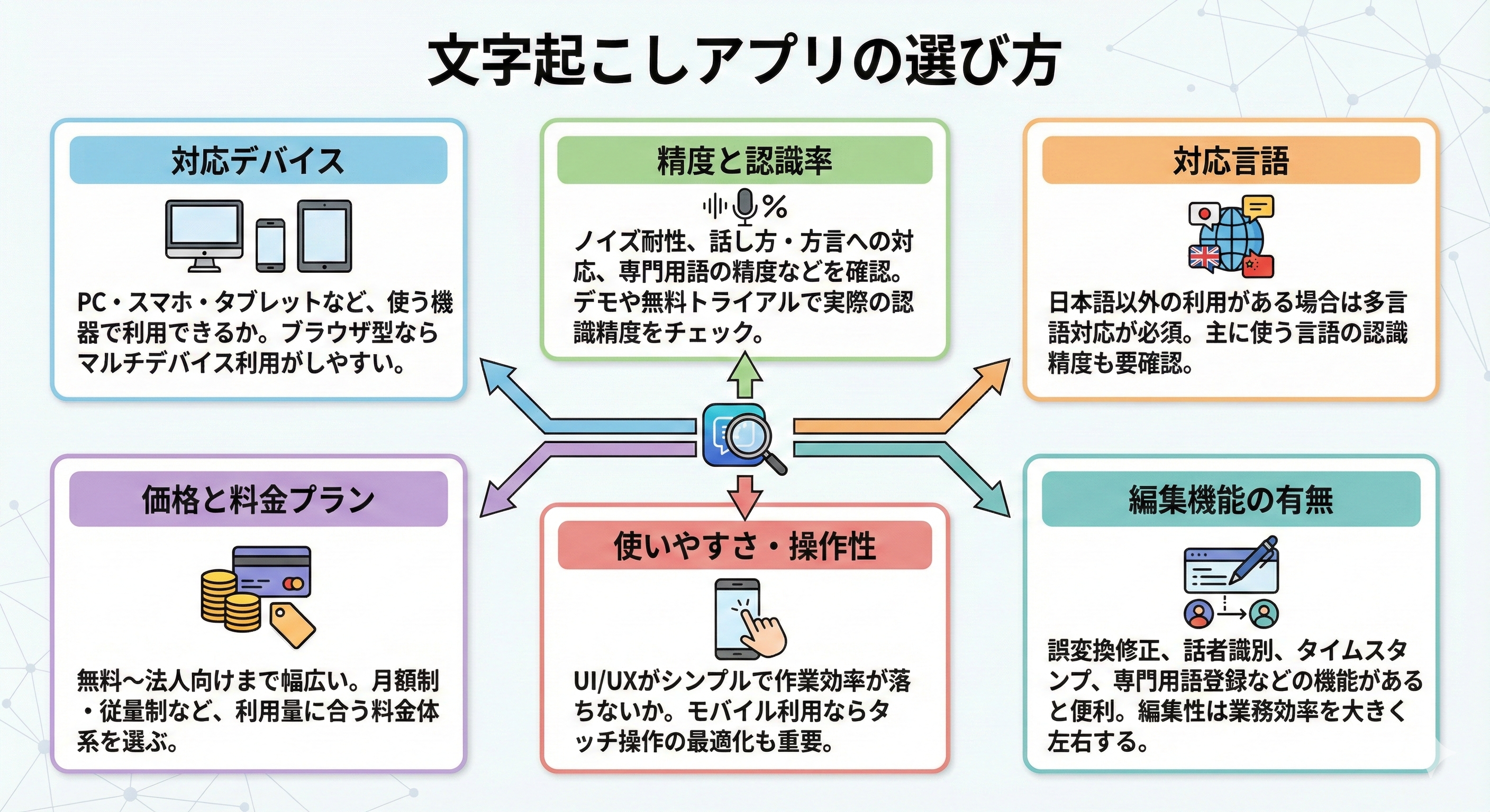 文字起こしアプリの選び方