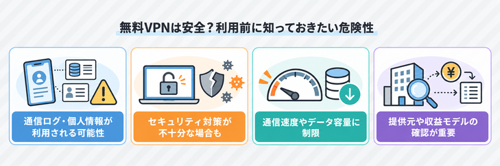 無料VPNの危険性