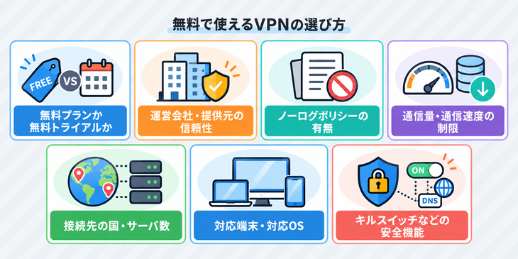 無料で使えるVPNの選び方
