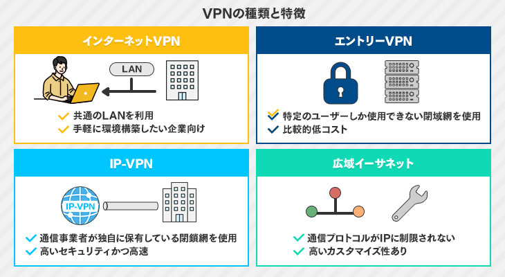 VPNの種類と特徴