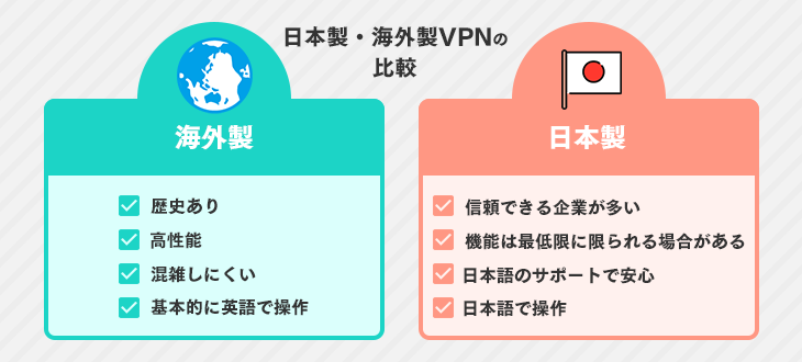 日本製・海外製VPNの比較