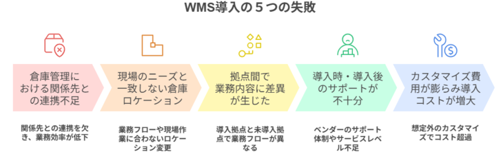 WMS導入の５つの失敗例