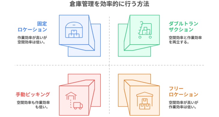 倉庫管理を効率的に行う方法