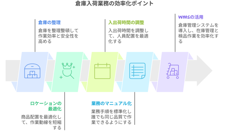 倉庫における入荷業務を効率化するポイント