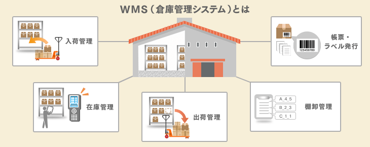 WMS（倉庫管理システム）とは