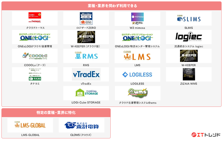 倉庫管理（WMS）マップ画像