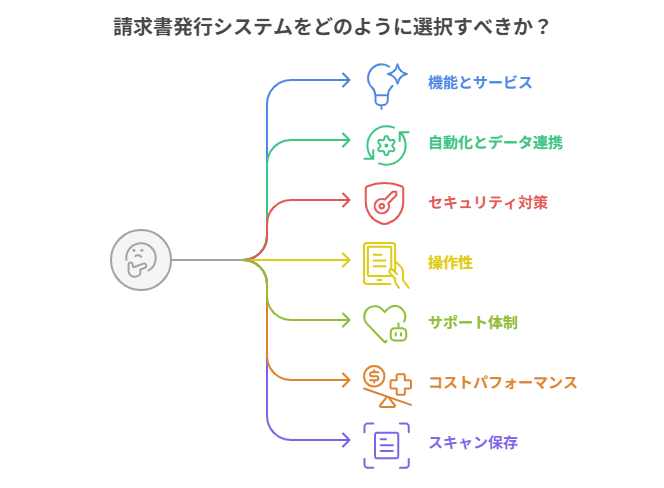 請求書発行システムの選び方