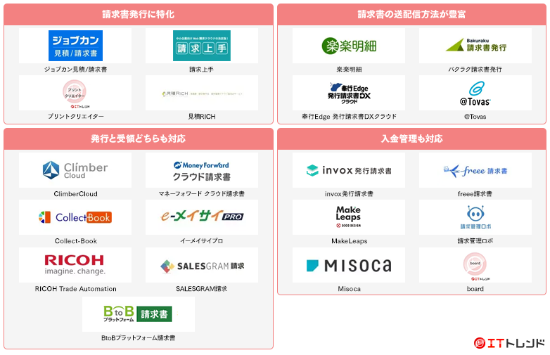 Web請求書・クラウド請求書マップ画像