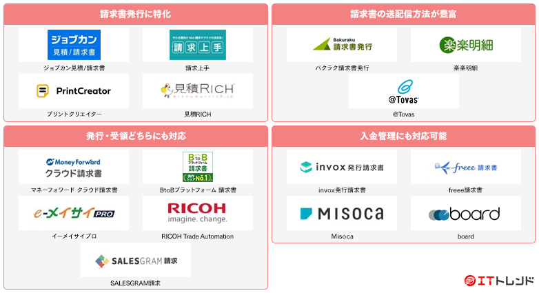 Web請求書・クラウド請求書マップ画像