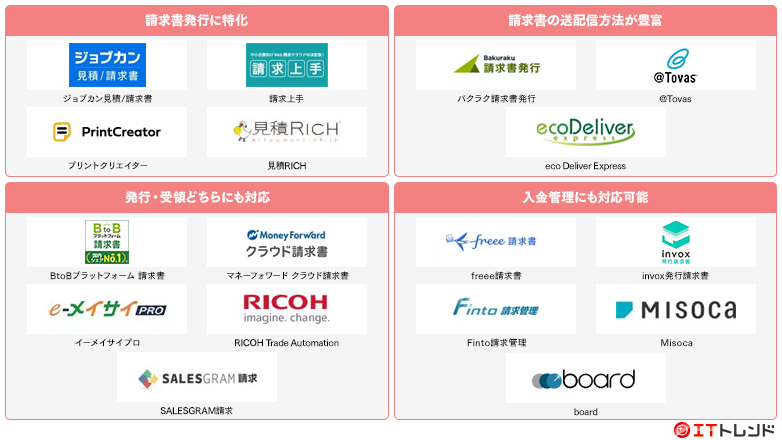 Web請求書・クラウド請求書マップ画像