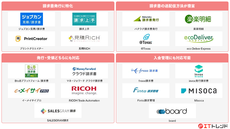 Web請求書・クラウド請求書マップ画像
