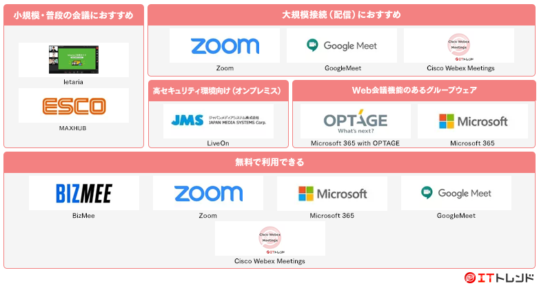 Web会議マップ画像