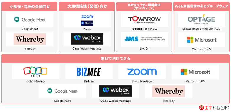 Web会議マップ画像
