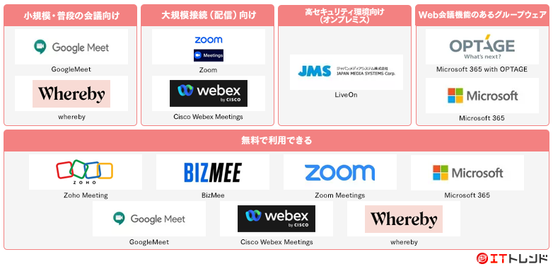 Web会議マップ画像
