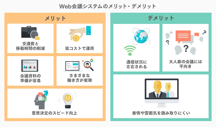 更新 Zoomだけじゃない 無料で使えるビデオ会議アプリ徹底比較 Teams Lineのメリット デメリットとは Business Insider Japan