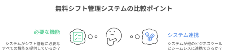 無料シフト管理システムの選び方