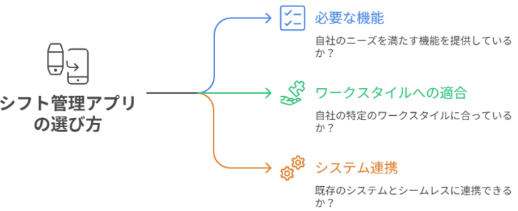 シフト管理アプリの選び方
