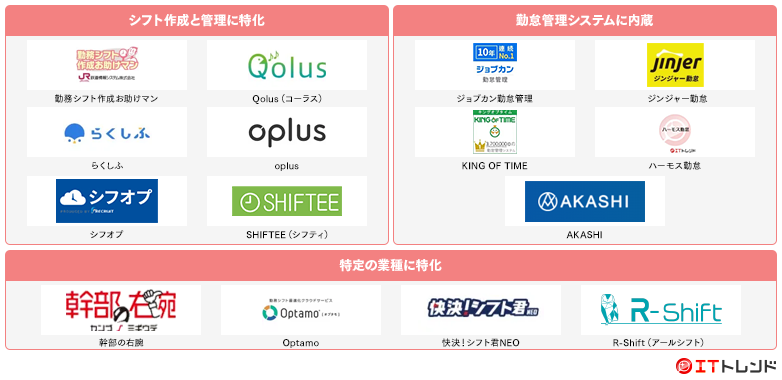シフト管理・人員計画(WFM)マップ画像