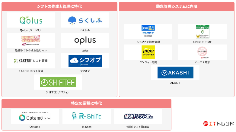 シフト管理・人員計画(WFM)マップ画像