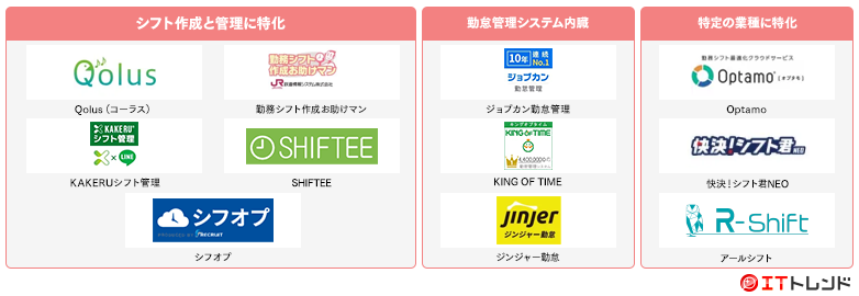 シフト管理・人員計画（WFM）マップ画像
