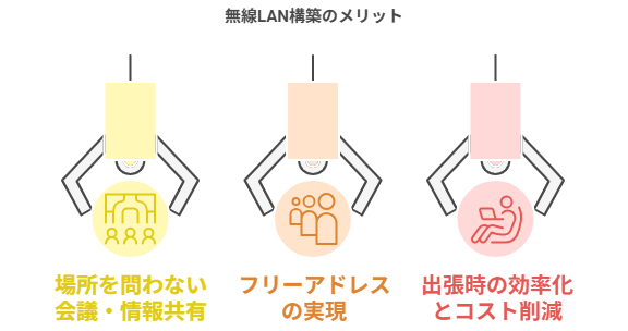 無線LAN構築のメリット