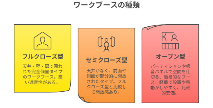 ワークブースの種類