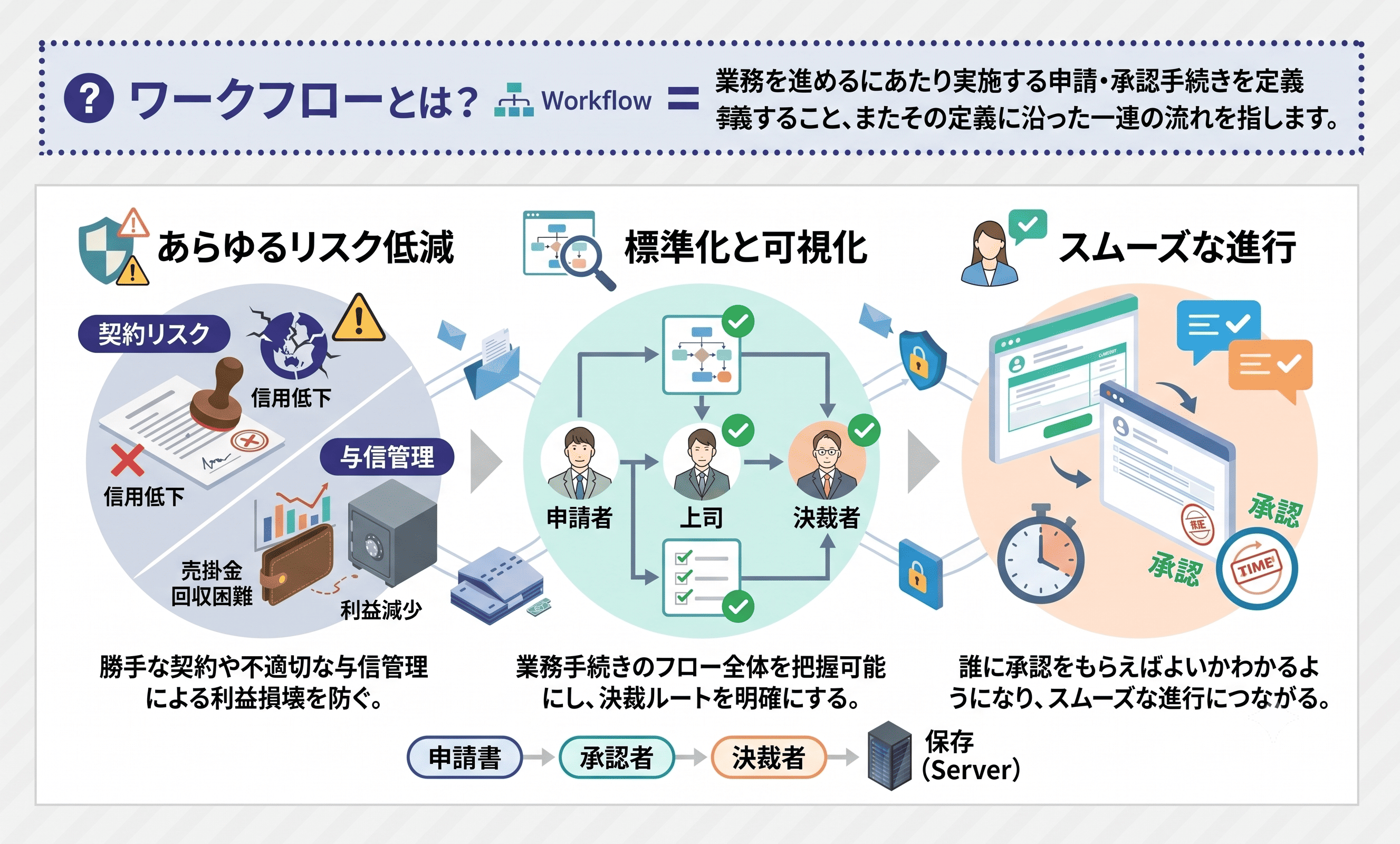 ワークフローとは