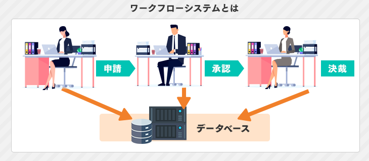 ワークフローシステムとは_修正